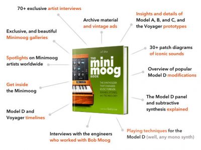 Bjooks Announces Shipment of The Minimoog Book, Documenting the Most Influential Synthesizer of All-Time